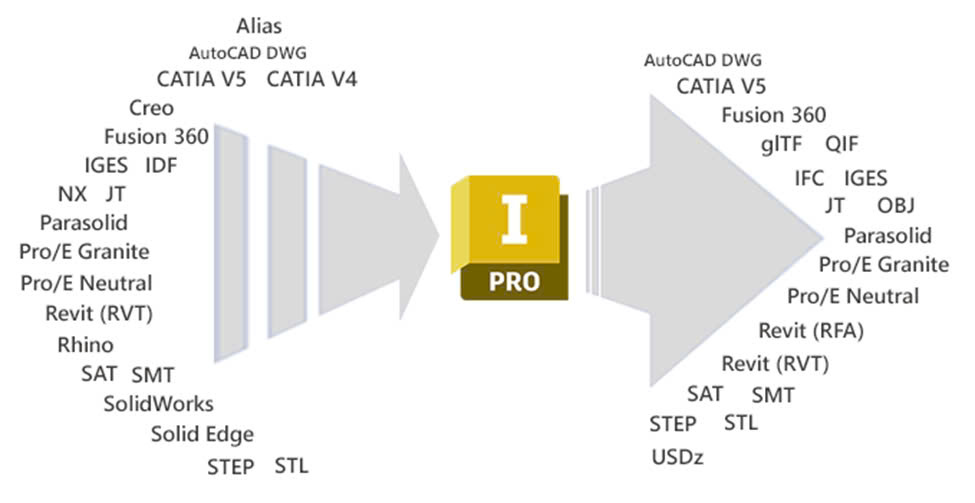 MỘT SỐ NÂNG CẤP MỚI TÍNH NĂNG Translator TRÊN  AUTODESK INVENTOR PROFESSIONAL PHIÊN BẢN 2025.1